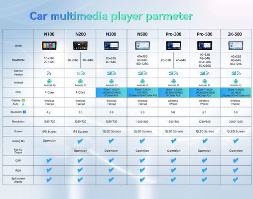 10인치 안드로이드 자동차 라디오 GPS VW 카라벨 T5 T6 2016 2017 2018 DSP 증폭기 IC