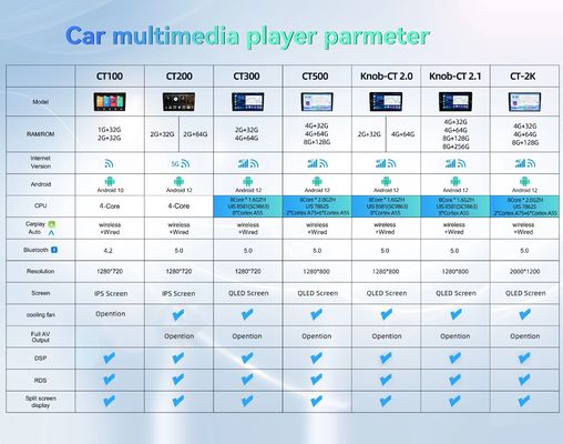 360 카메라 안드로이드 듀얼 딘 자동차 스테레오 VW 멀티 언어 스티어링 휠 제어 작업