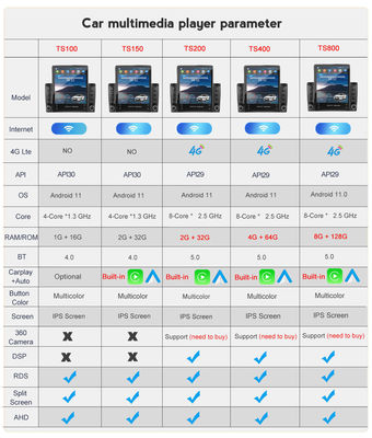 유니버설 자동차 모델 9.7 인치 2 din 더블 딘 안드로이드 12 자동차 DVD 플레이어 GPS 및 블루투스